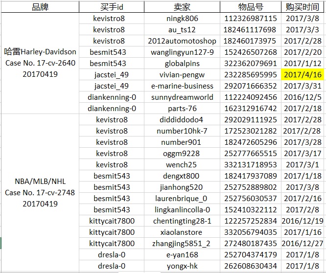 查看id购买记录的软件叫什么名字来着
